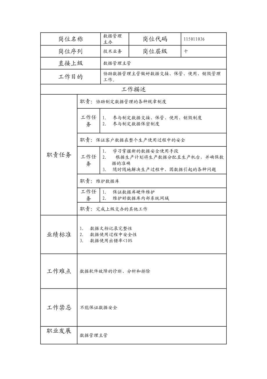 115011036 数据管理主办.doc_第1页