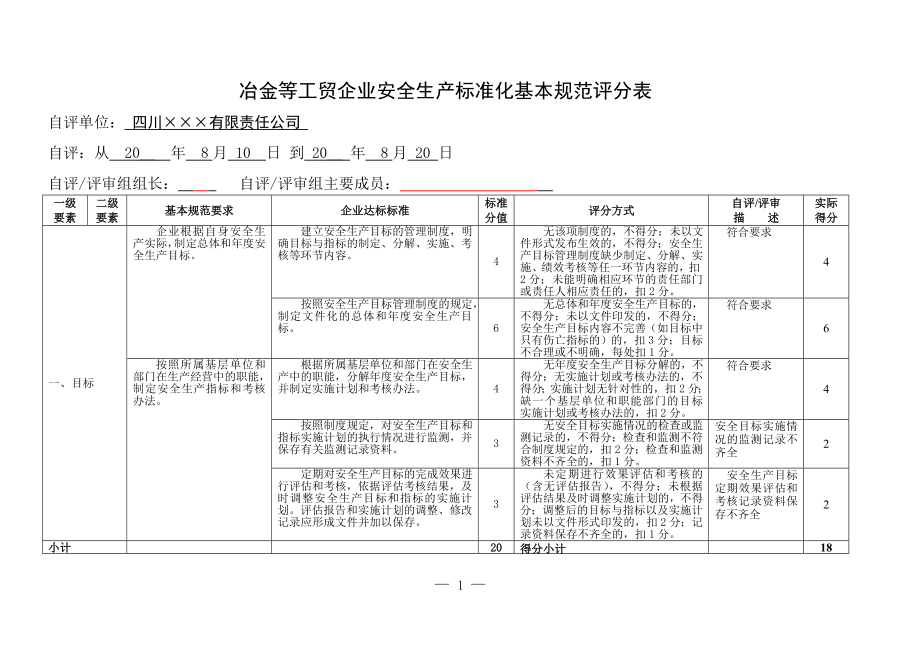 3.公司安全标准化自评评分表.doc_第1页