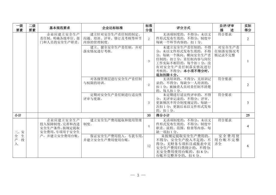 3.公司安全标准化自评评分表.doc_第3页