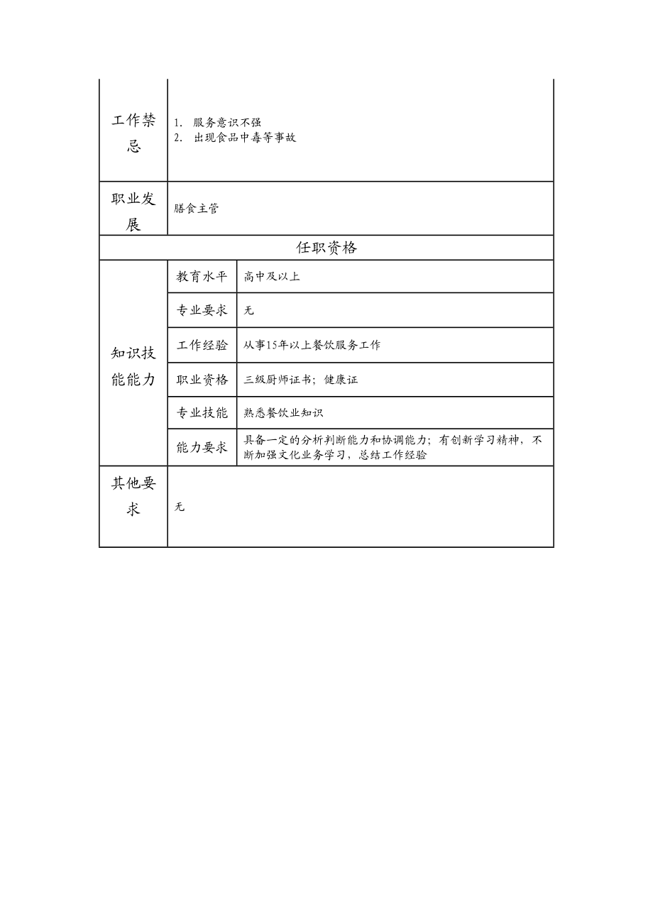 117010907 膳食高级主办.doc_第2页