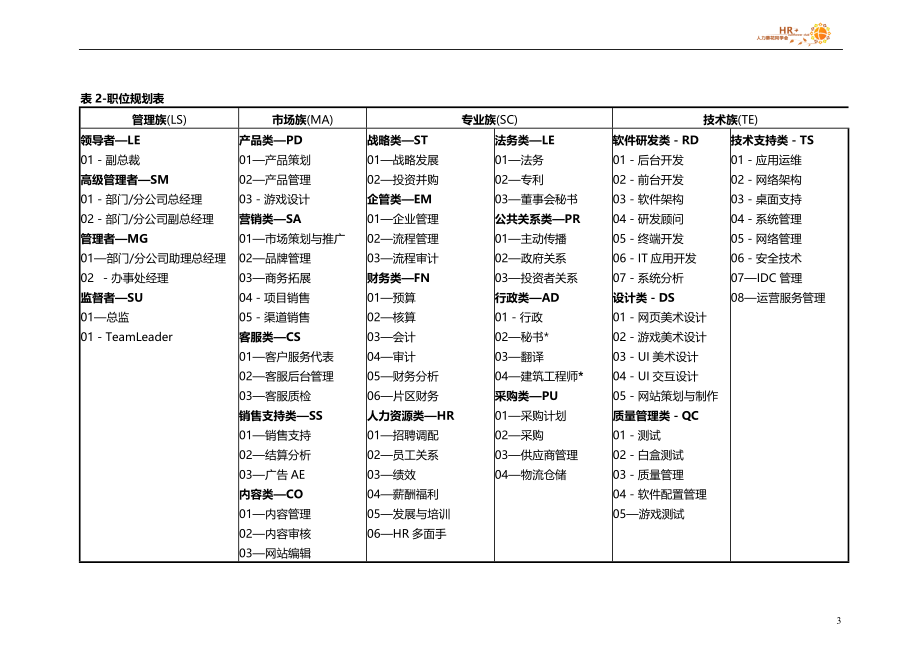 腾讯员工职业发展框架.doc_第3页