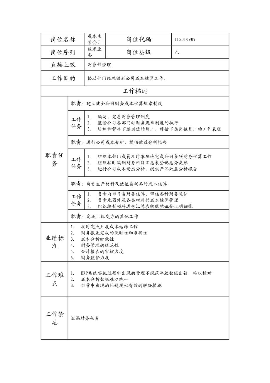 115010909 成本主管会计.doc_第1页