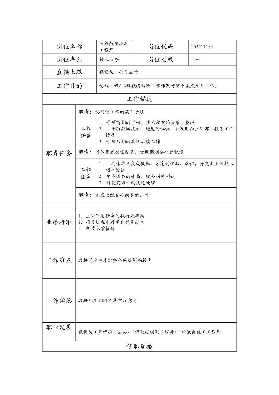 103011134 三级数据调测工程师.doc_第1页