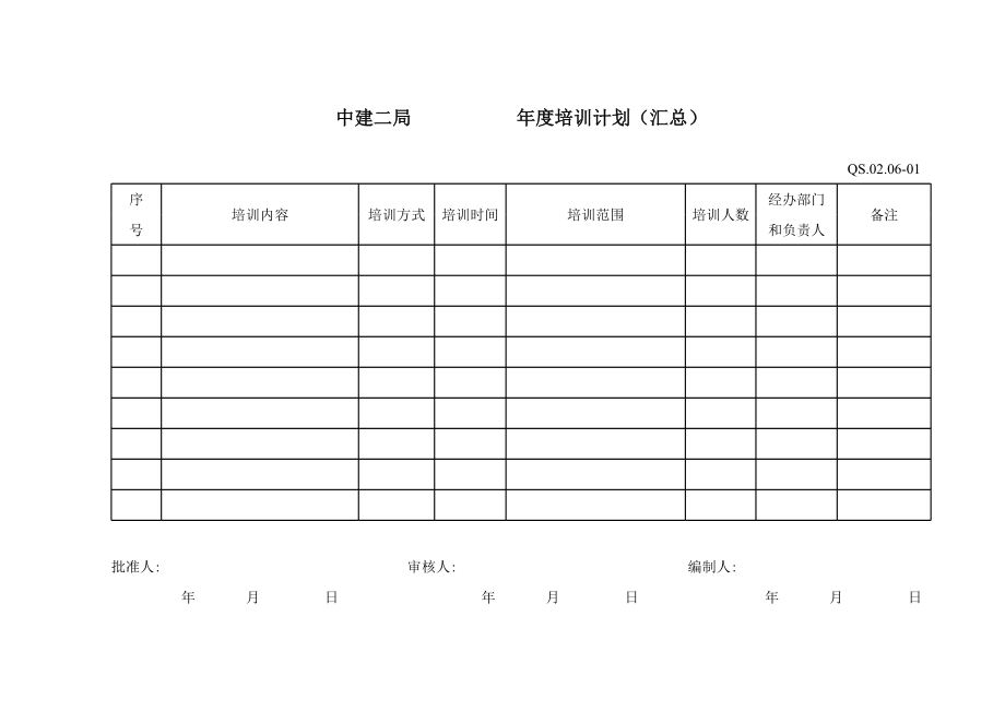 06-2人力资源控制程序附表.XLS_第1页