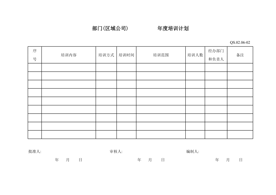 06-2人力资源控制程序附表.XLS_第2页