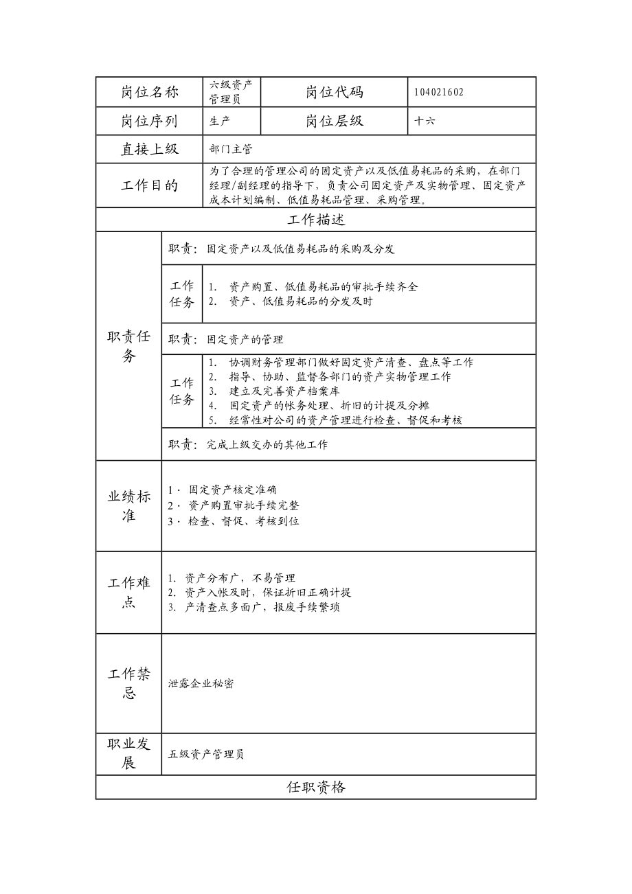 104021602 六级资产管理员.doc_第1页