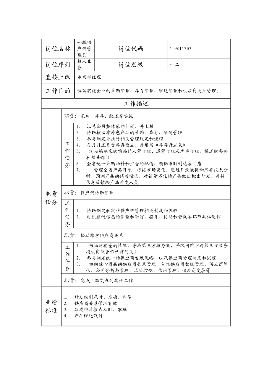 109011203 一级供应链管理员.doc_第1页