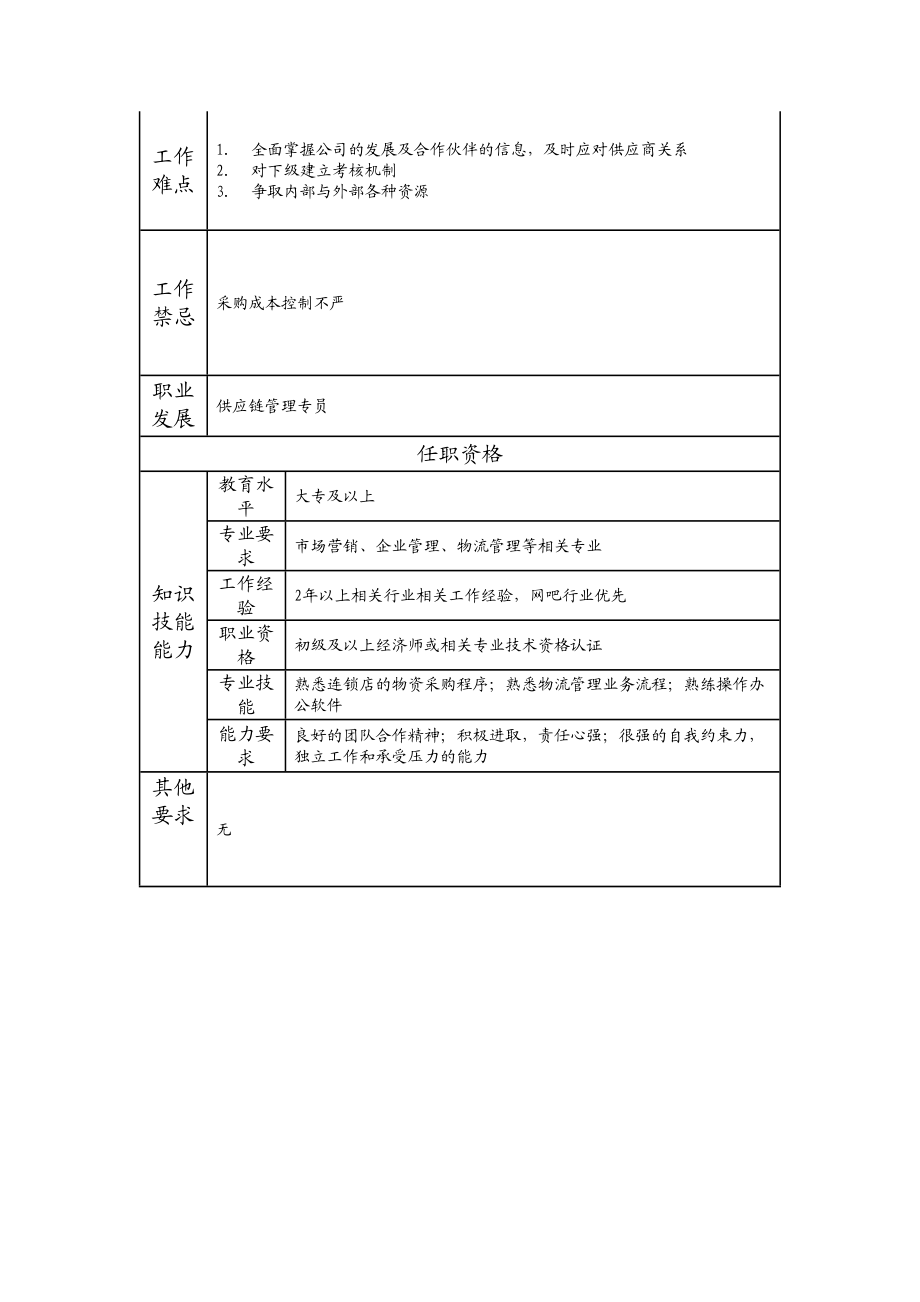 109011203 一级供应链管理员.doc_第2页