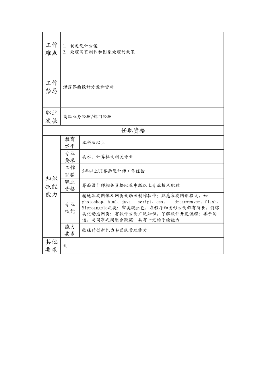 107010717 高级界面设计师.doc_第2页