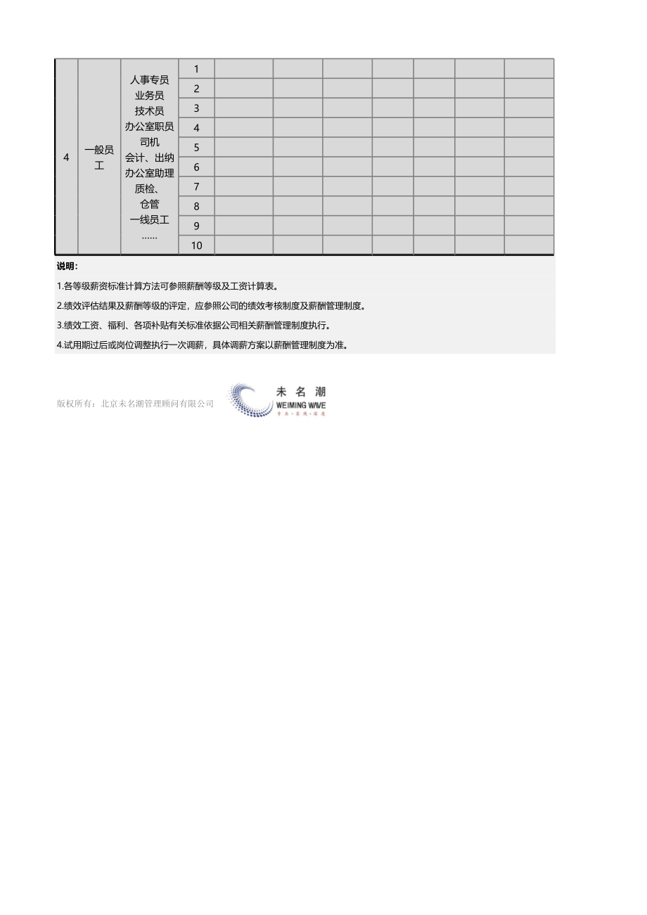 【薪酬福利管理工具】薪酬等级标准列表（模板以职级为准）.xlsx_第2页