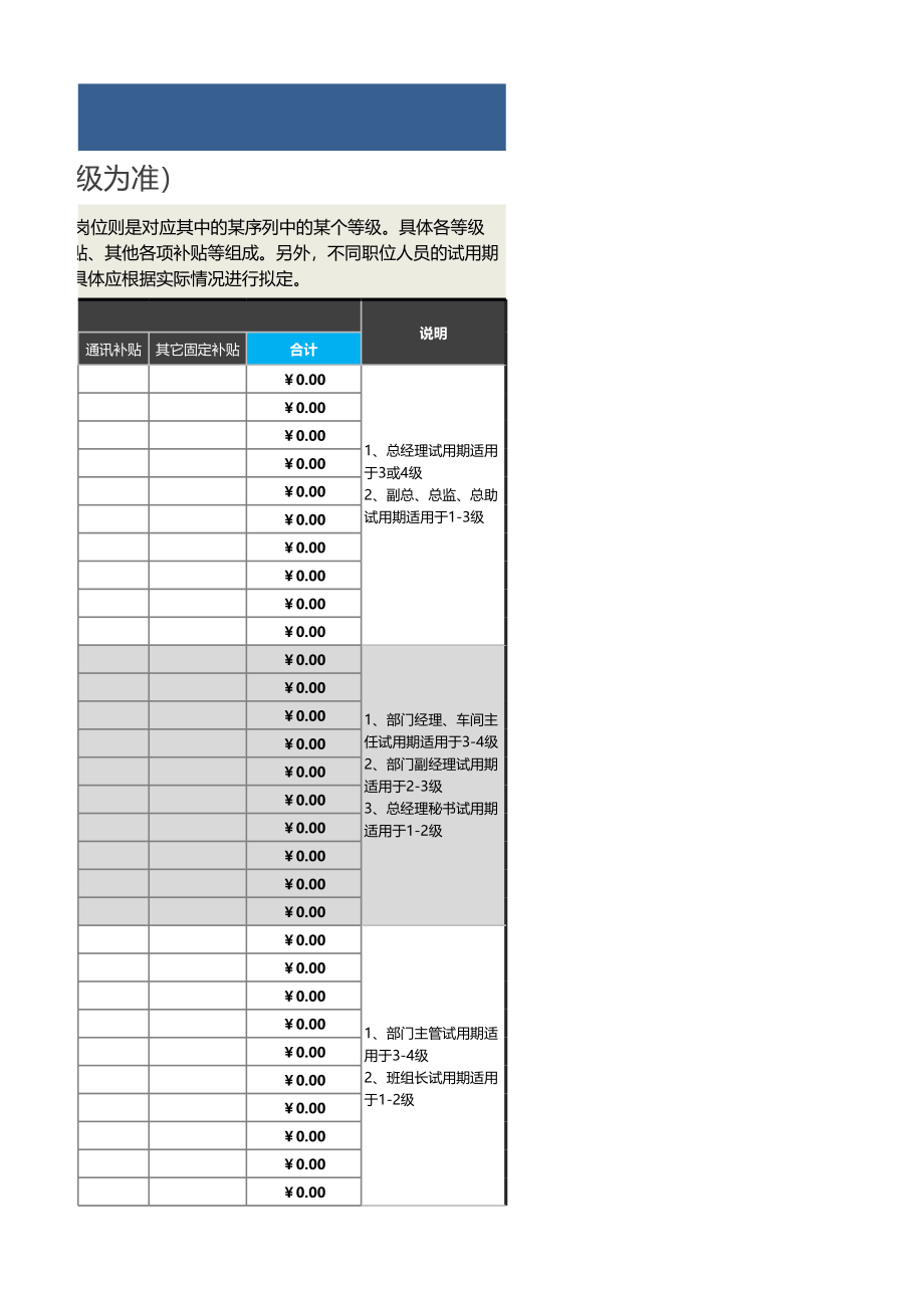 【薪酬福利管理工具】薪酬等级标准列表（模板以职级为准）.xlsx_第3页