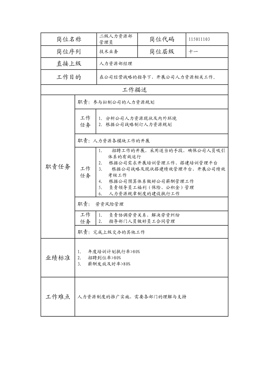 115011103 二级人力资源部管理员.doc_第1页