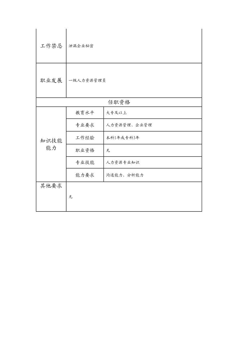 115011103 二级人力资源部管理员.doc_第2页