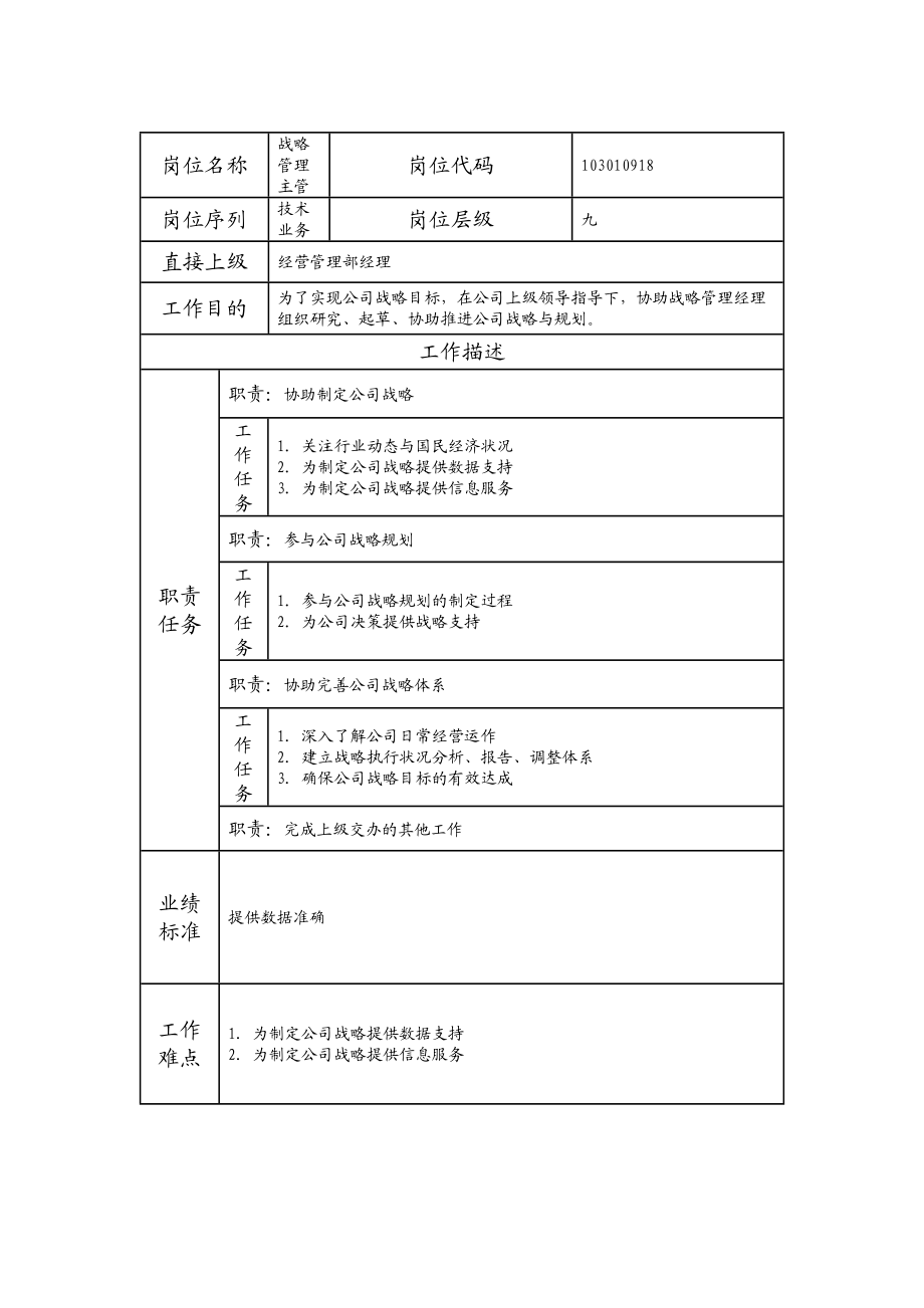 103010918 战略管理主管.doc_第1页