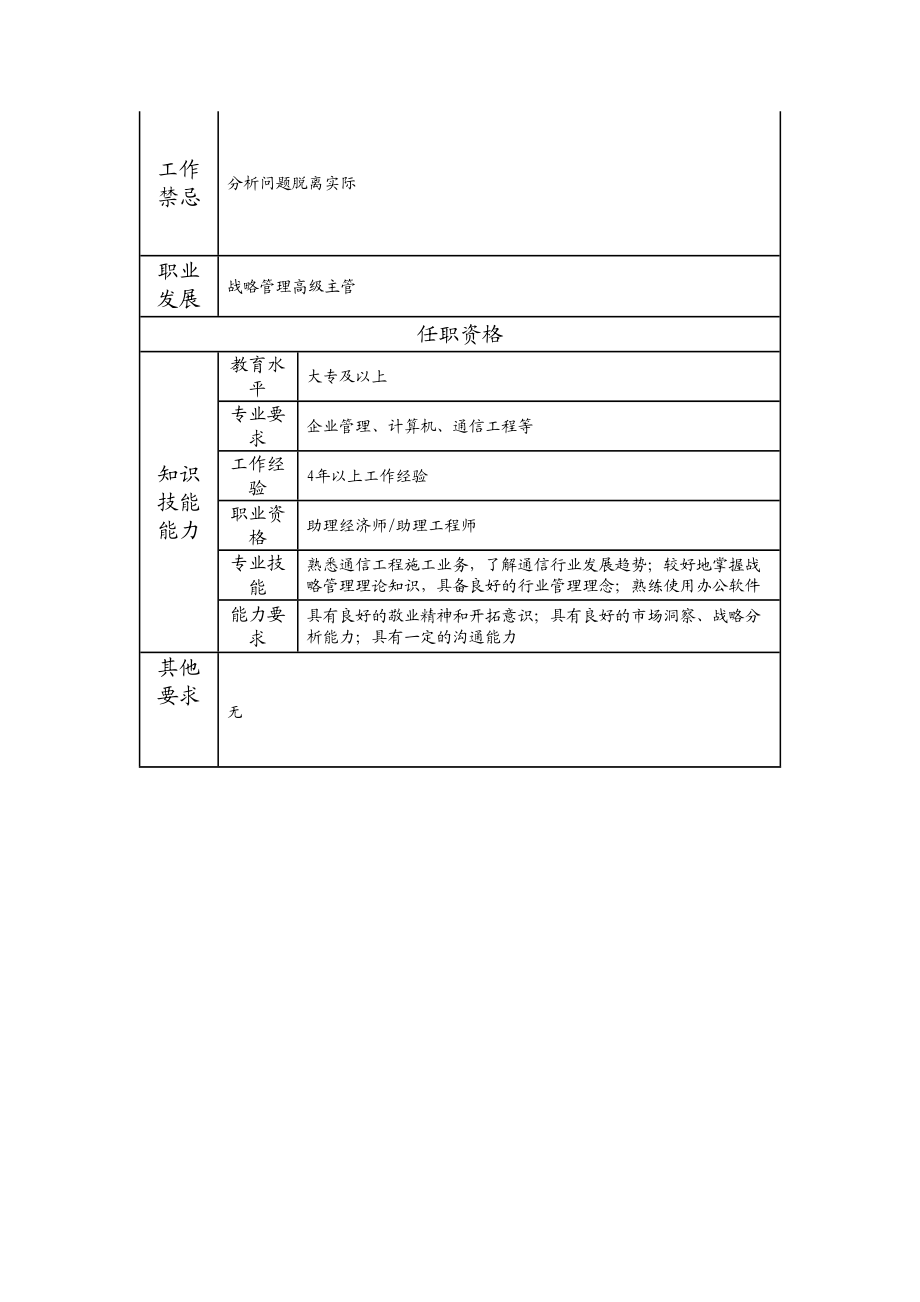 103010918 战略管理主管.doc_第2页