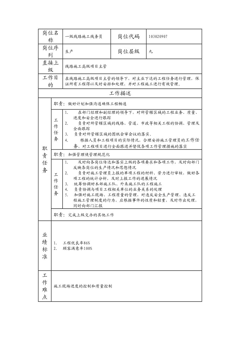 103020907 一级线路施工线务员.doc_第1页