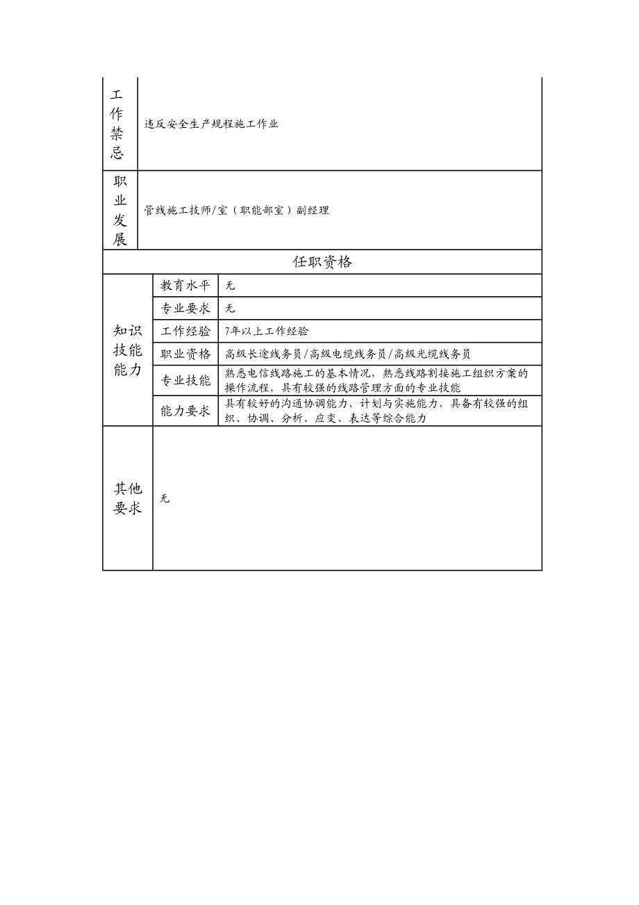 103020907 一级线路施工线务员.doc_第2页