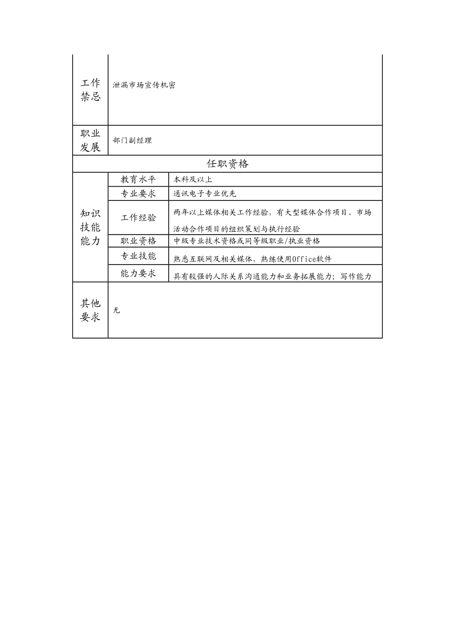 107010727 高级策划师.doc_第2页