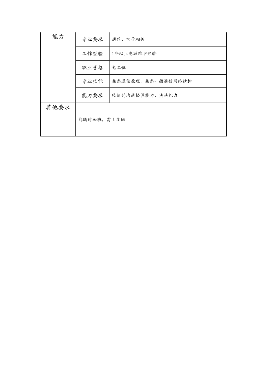 104021508 五级机务员.doc_第2页