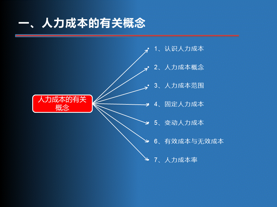 【费用预算】人力成本分析与控制 (2).pptx_第3页