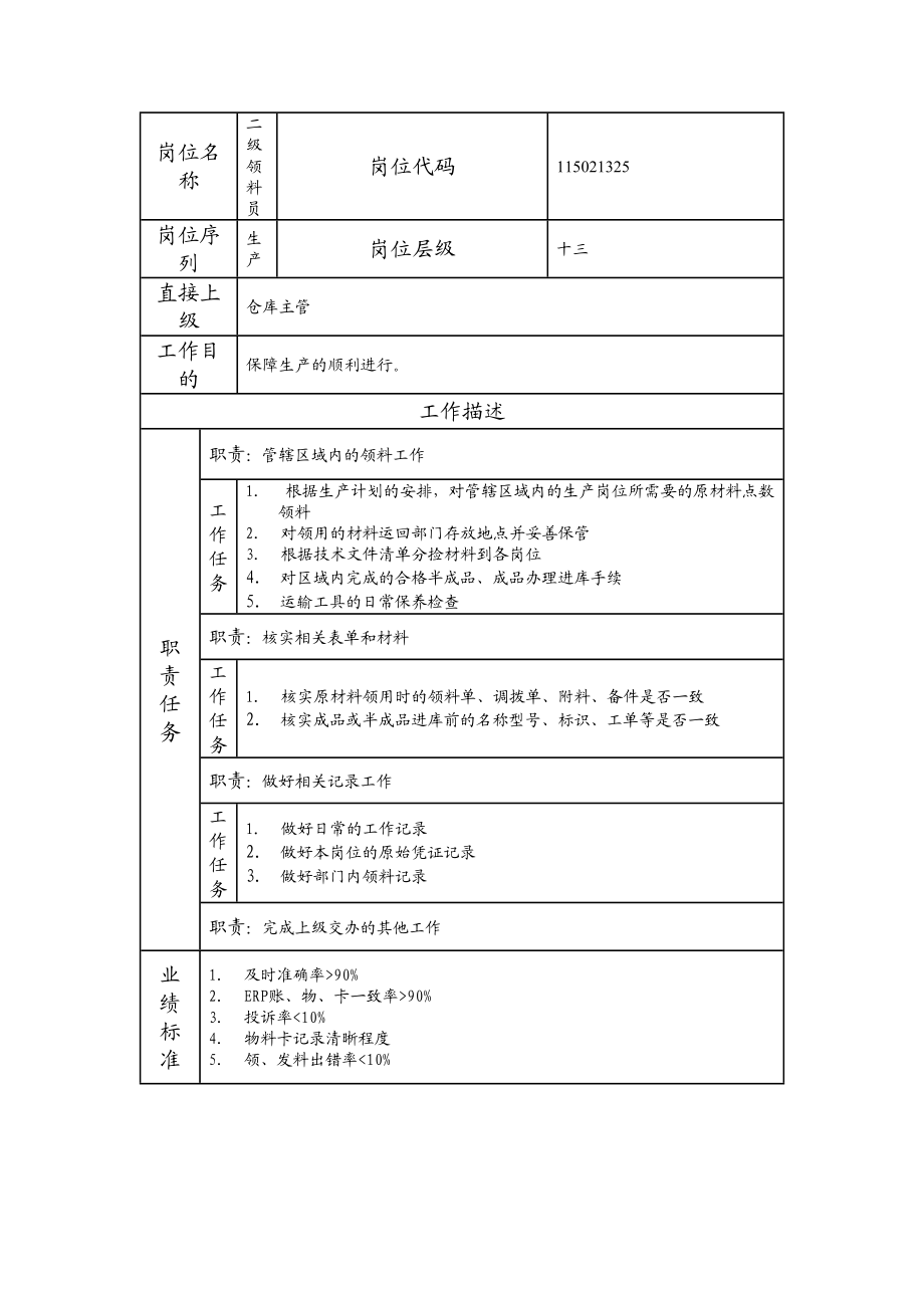 115021325 二级领料员.doc_第1页