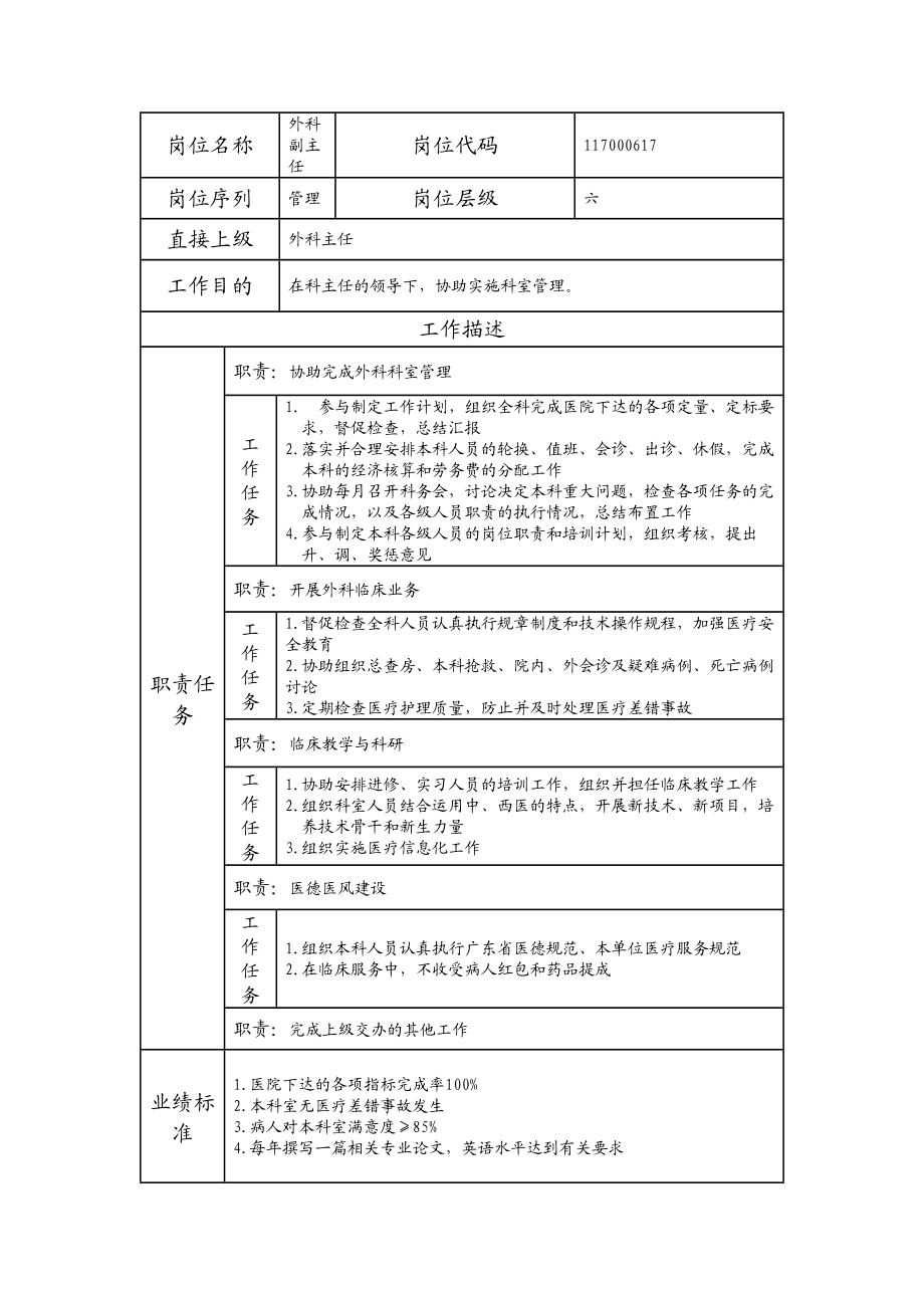 117000617 外科副主任.doc_第1页