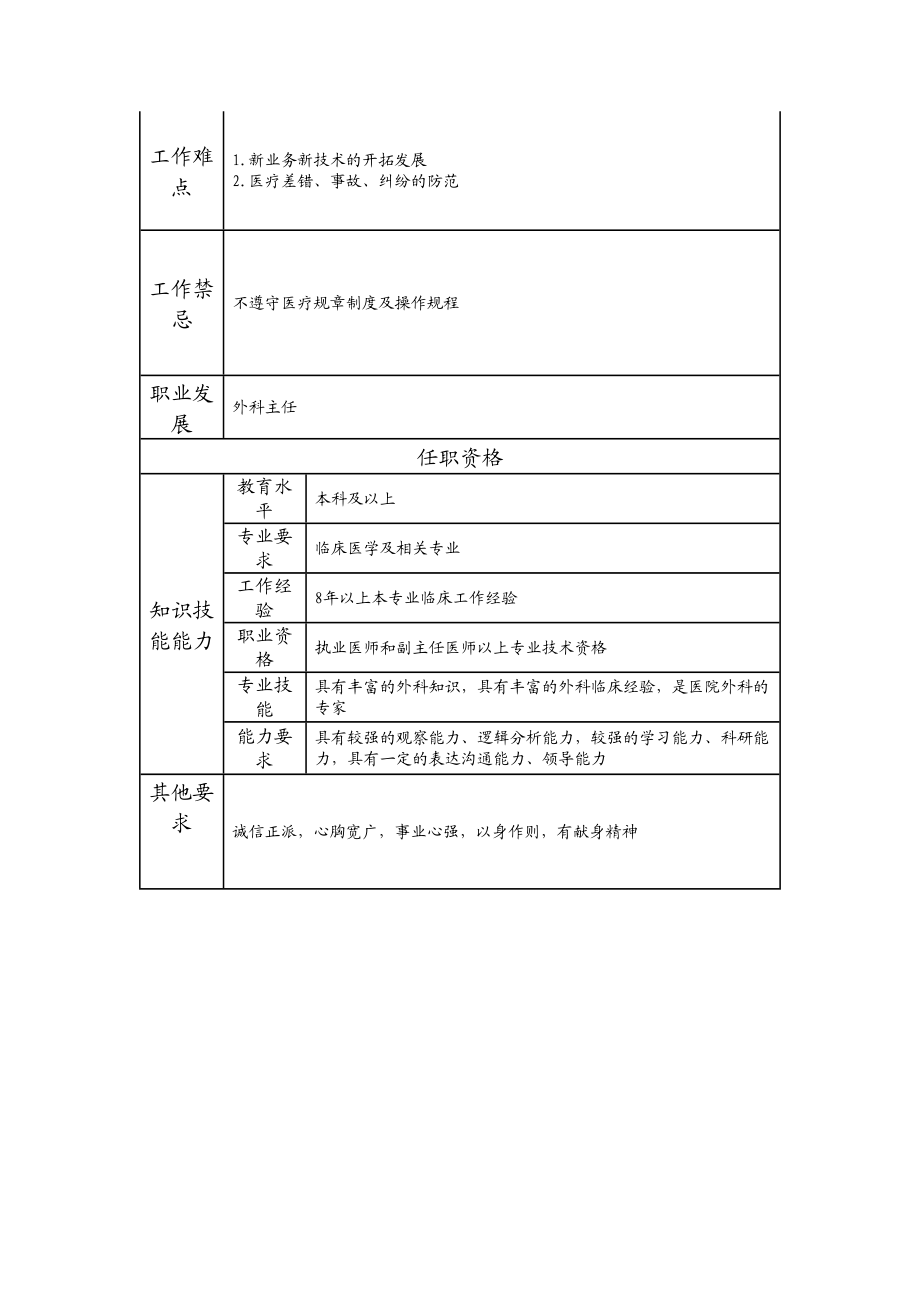 117000617 外科副主任.doc_第2页