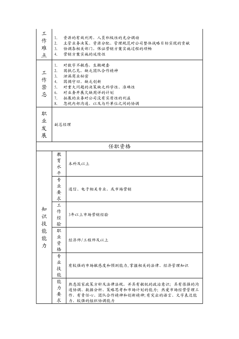 115010708 业务经理.doc_第2页