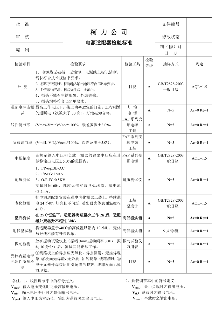 130307电源适配器检验标准.doc_第1页