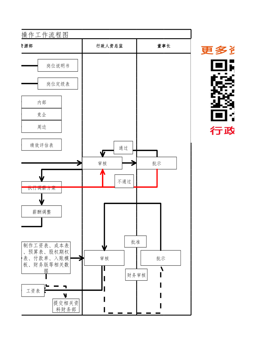 人事流程图新人力资源薪酬操作工作流程图.xlsx_第2页