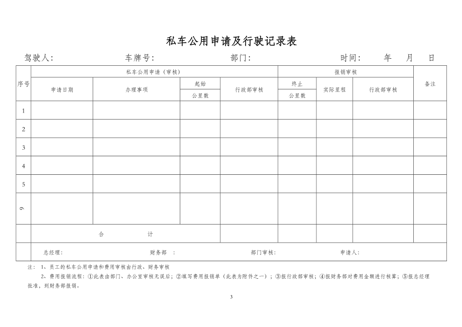 02-【私车管理】-06-私车公用费用补贴管理办法.doc_第3页