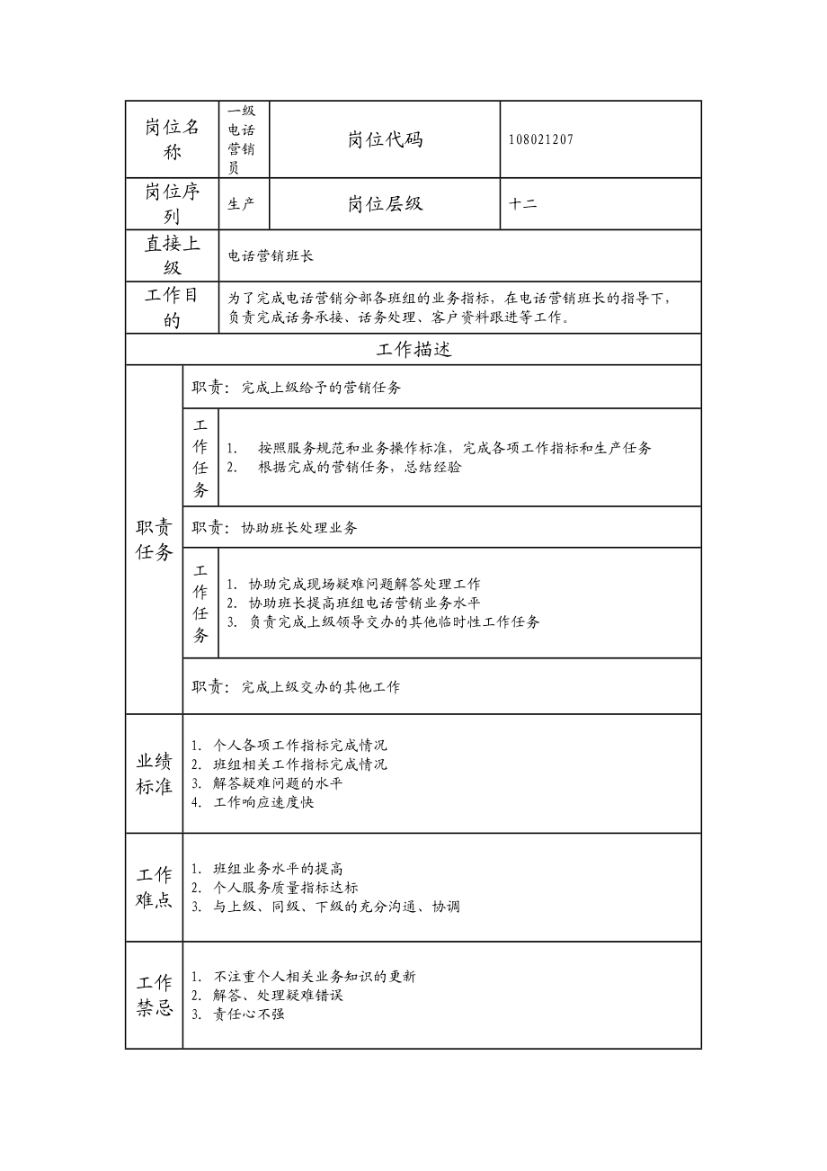 108021207 一级电话营销员.doc_第1页