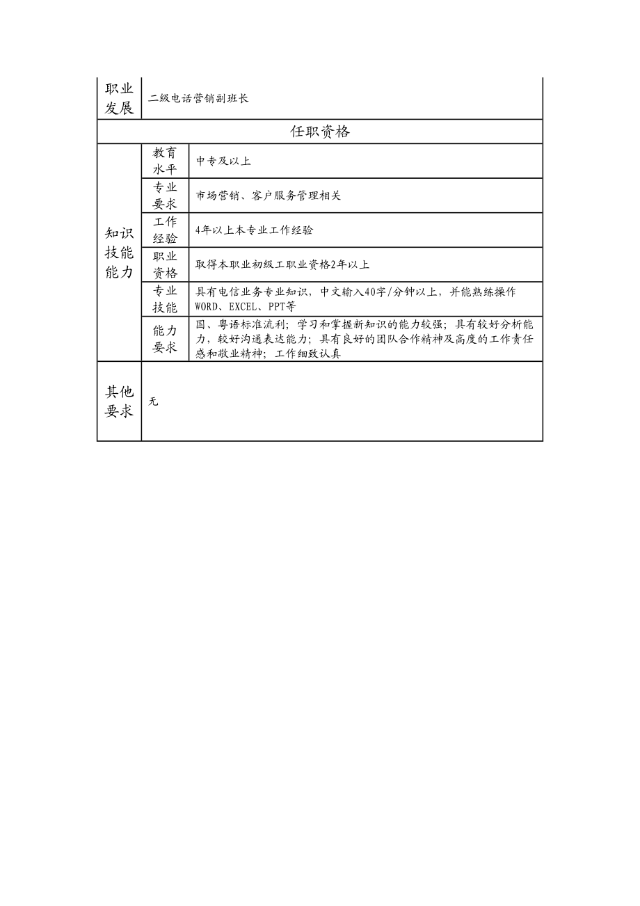 108021207 一级电话营销员.doc_第2页