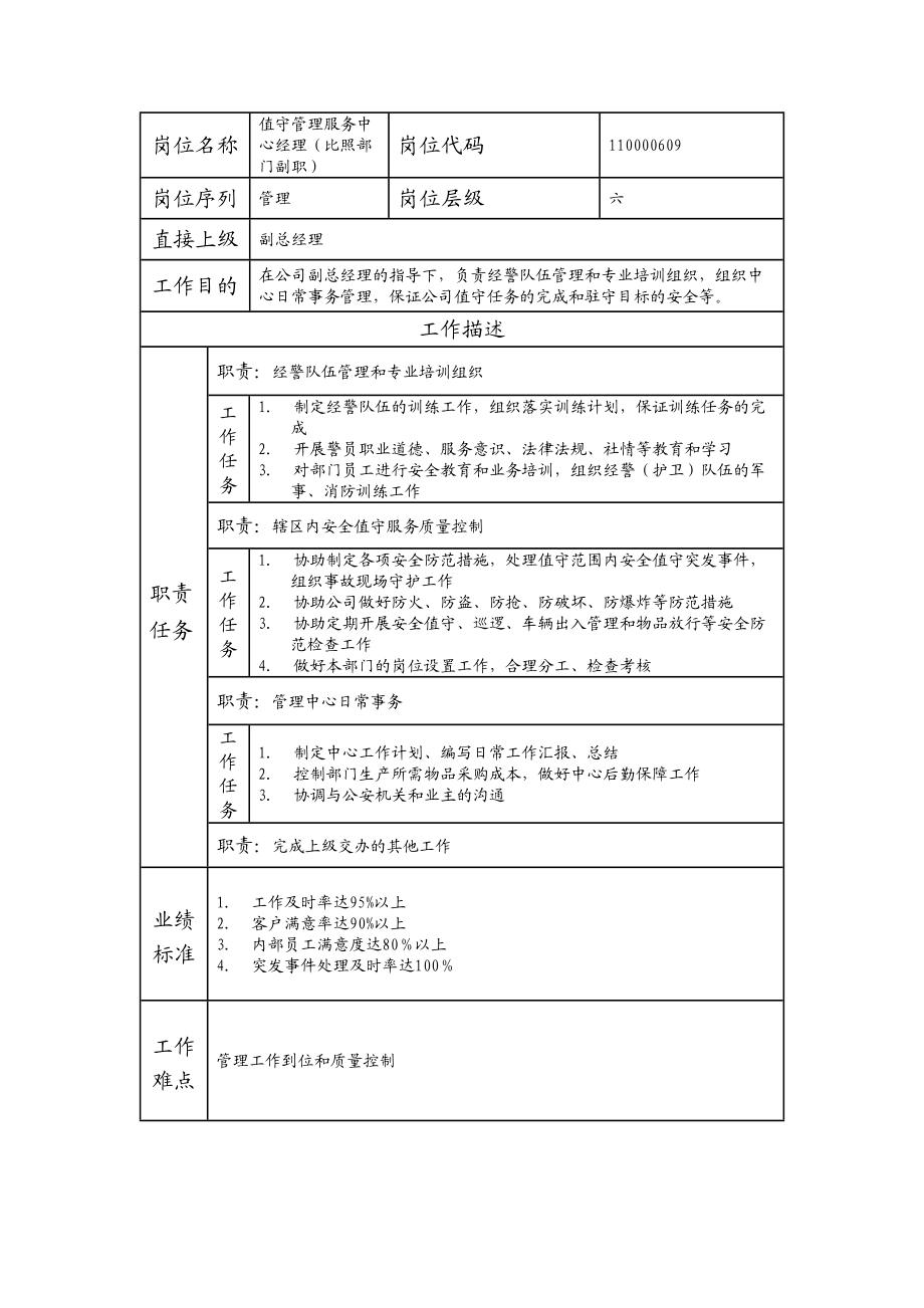 110000609 值守管理服务中心经理（比照部门副职）.doc_第1页