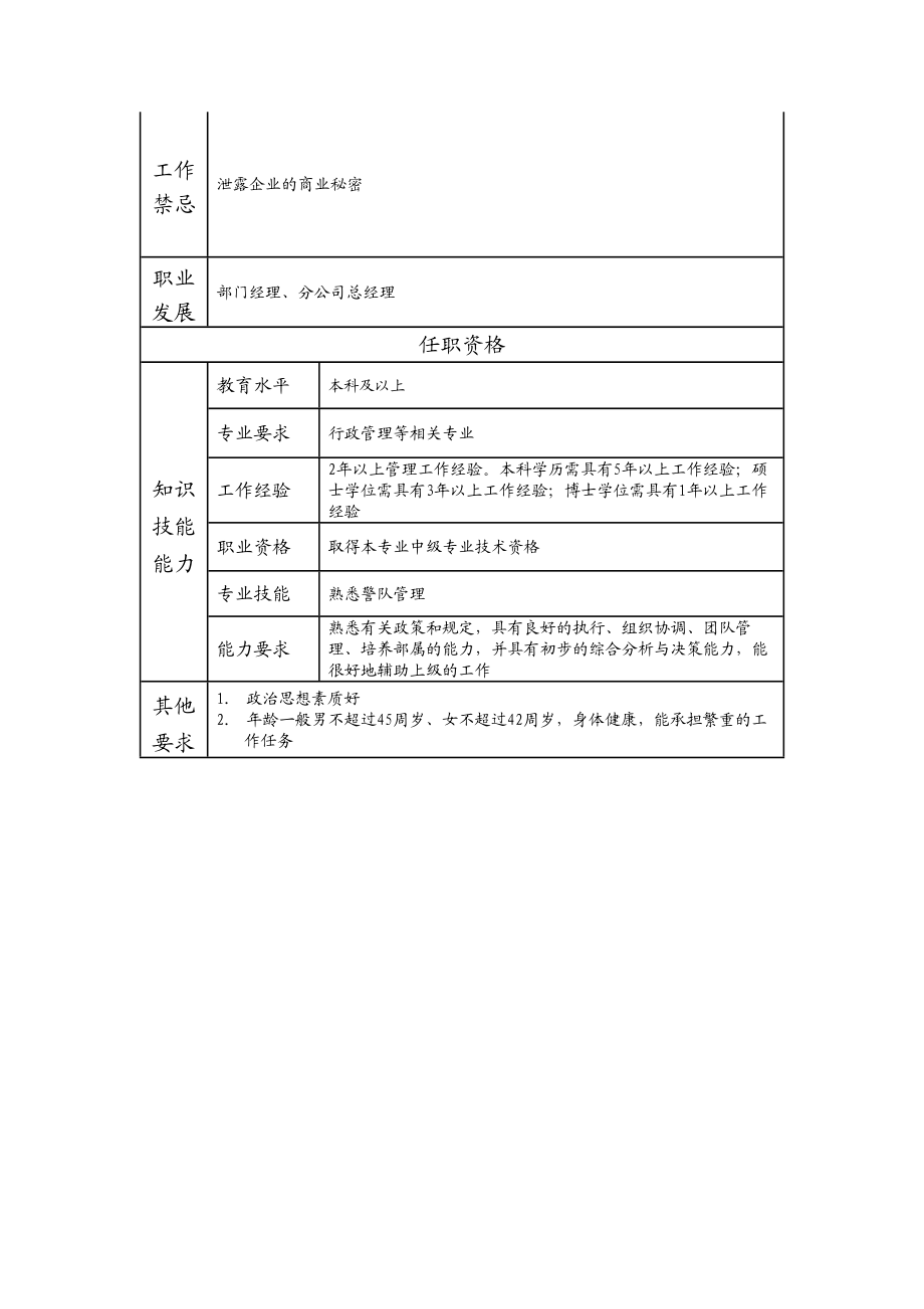 110000609 值守管理服务中心经理（比照部门副职）.doc_第2页