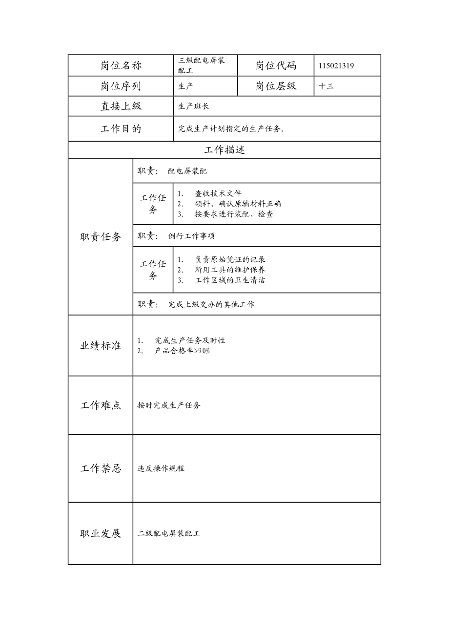 115021319 三级配电屏装配工.doc_第1页