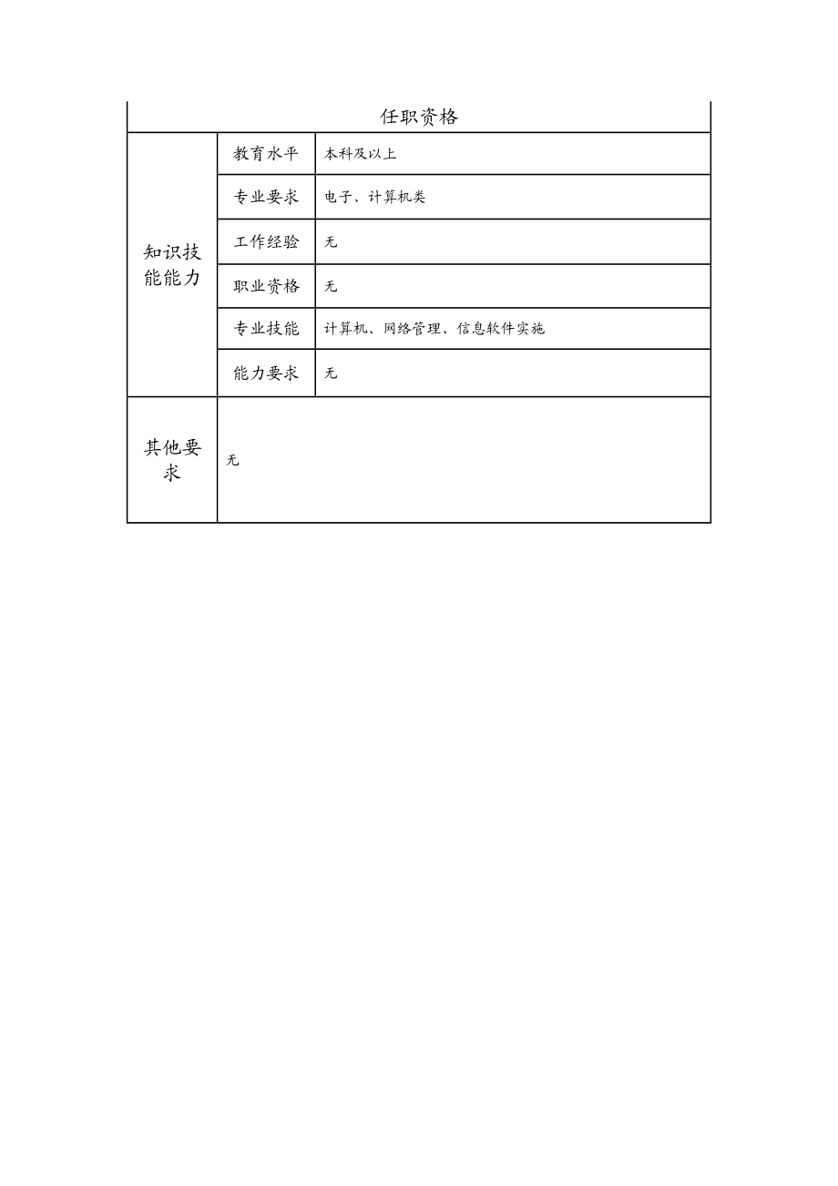 115011321 三级网络管理员.doc_第2页