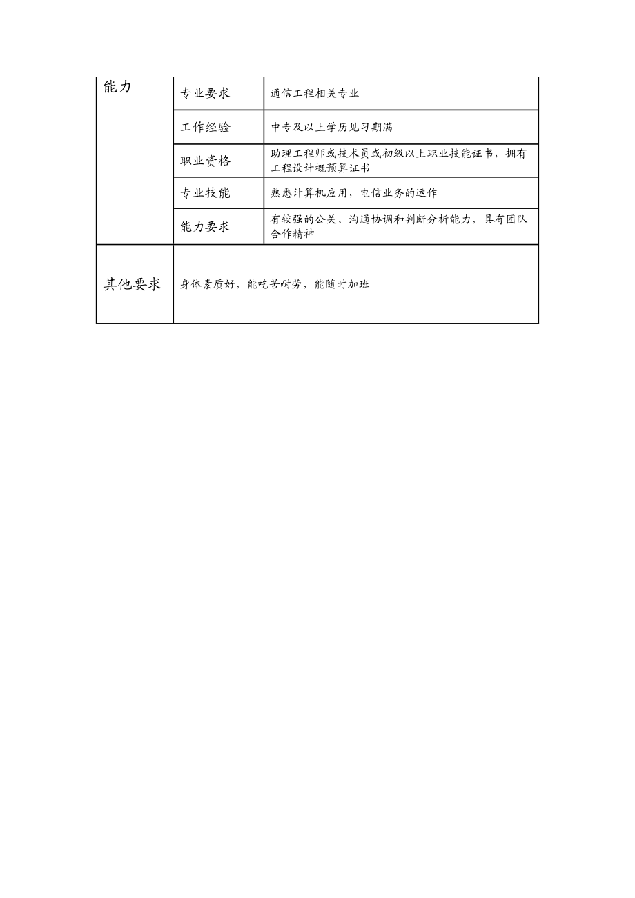 104011315 三级线路维护技术员.doc_第2页