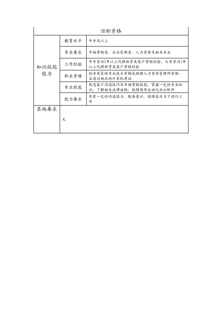 113011103 二级客户专员.doc_第2页