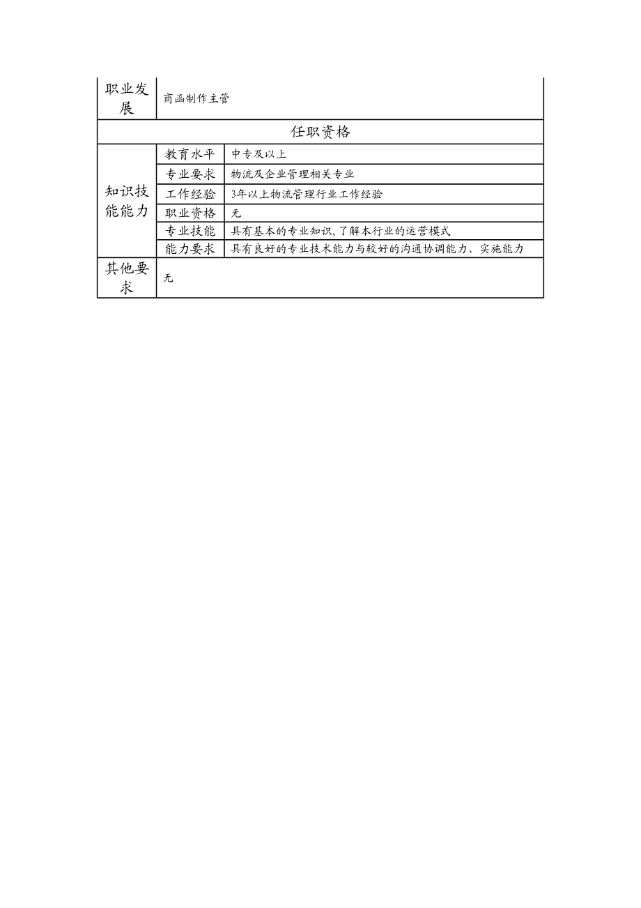 108021310 商函制作车间班长.doc_第2页