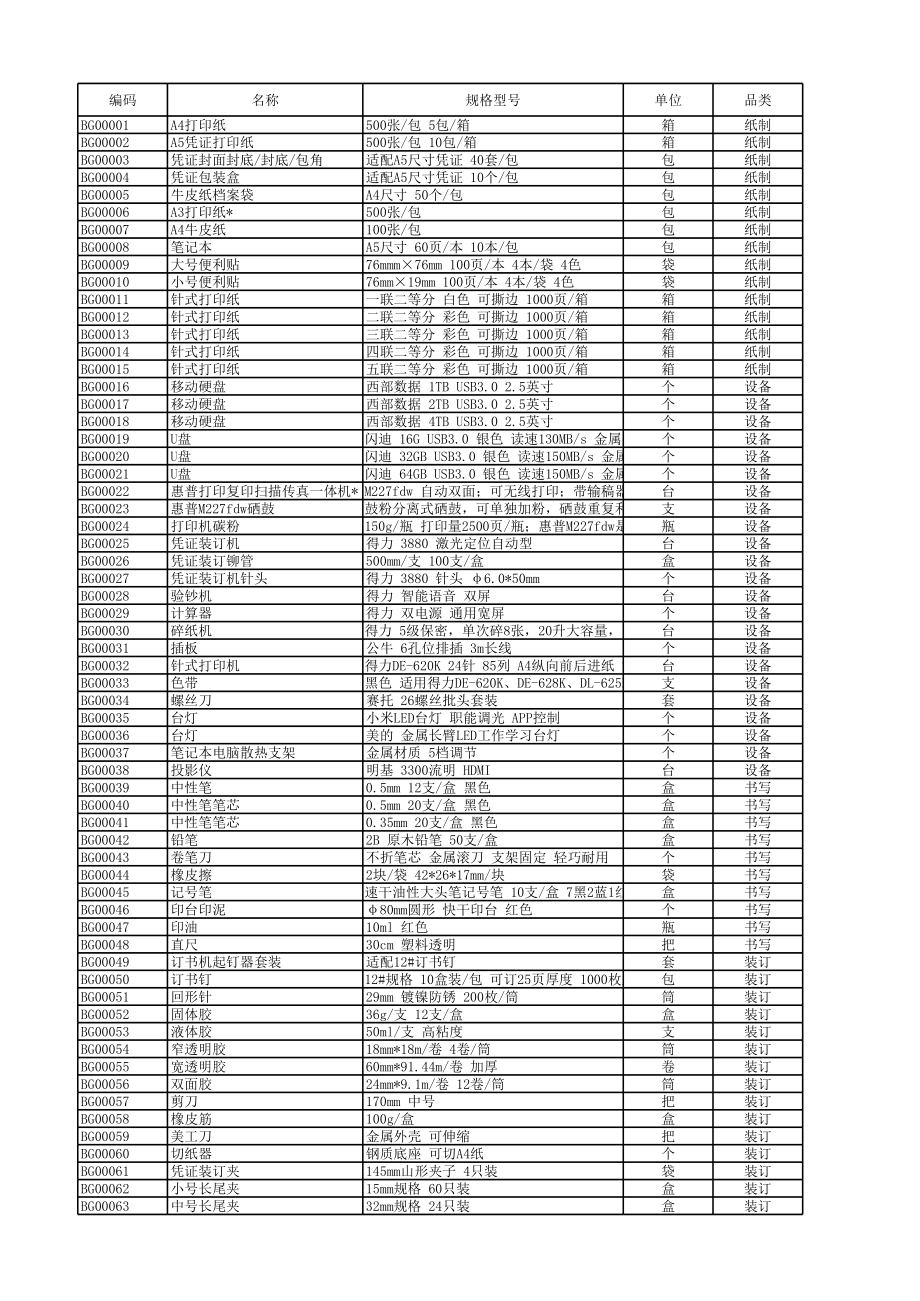 396行政办公用品管理系统.xlsx_第3页