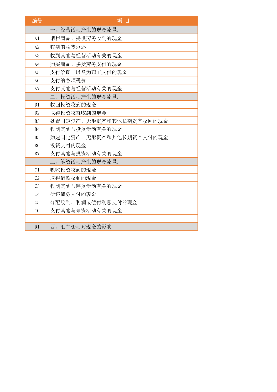 21-【现金流量表】-03-现金流量表模板 (2).xls_第1页