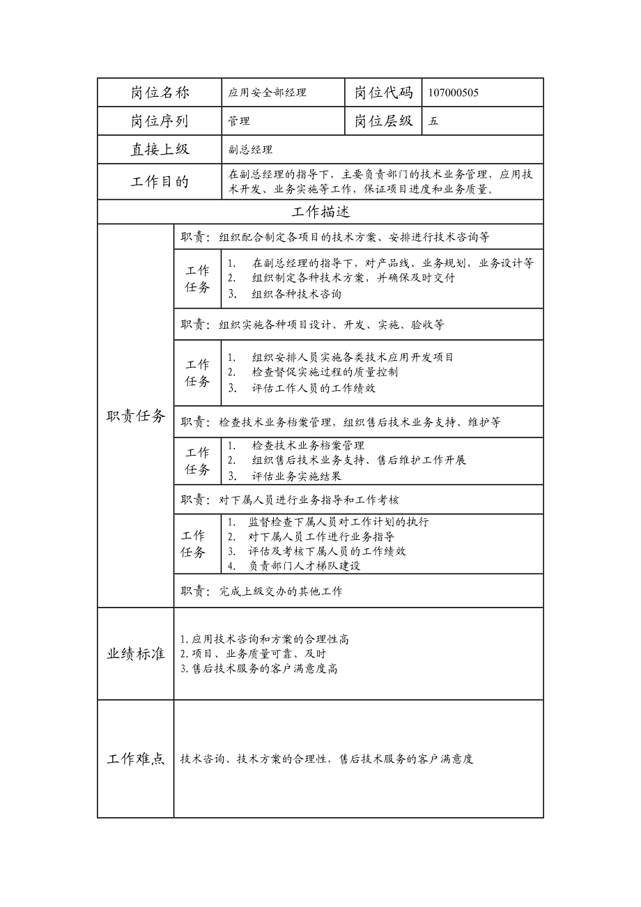 107000505 应用安全部经理.doc_第1页