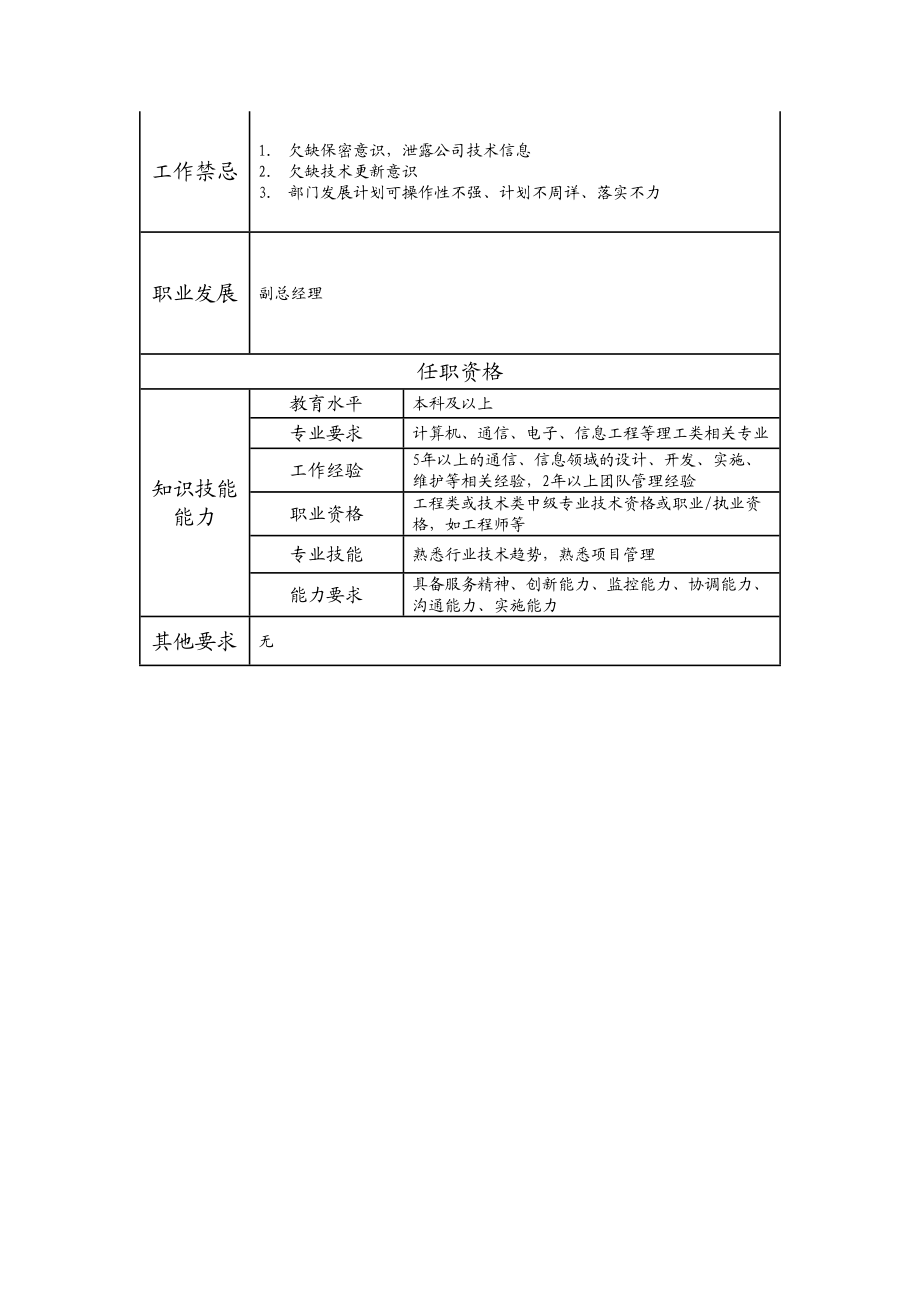 107000505 应用安全部经理.doc_第2页