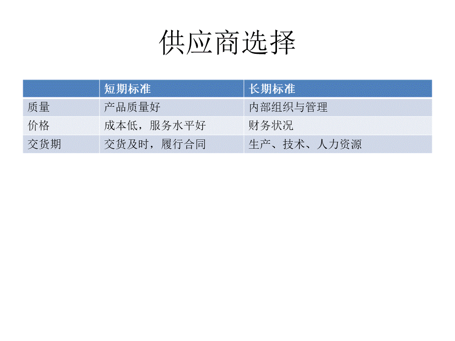 供应商的选择标准 (2).ppt_第2页