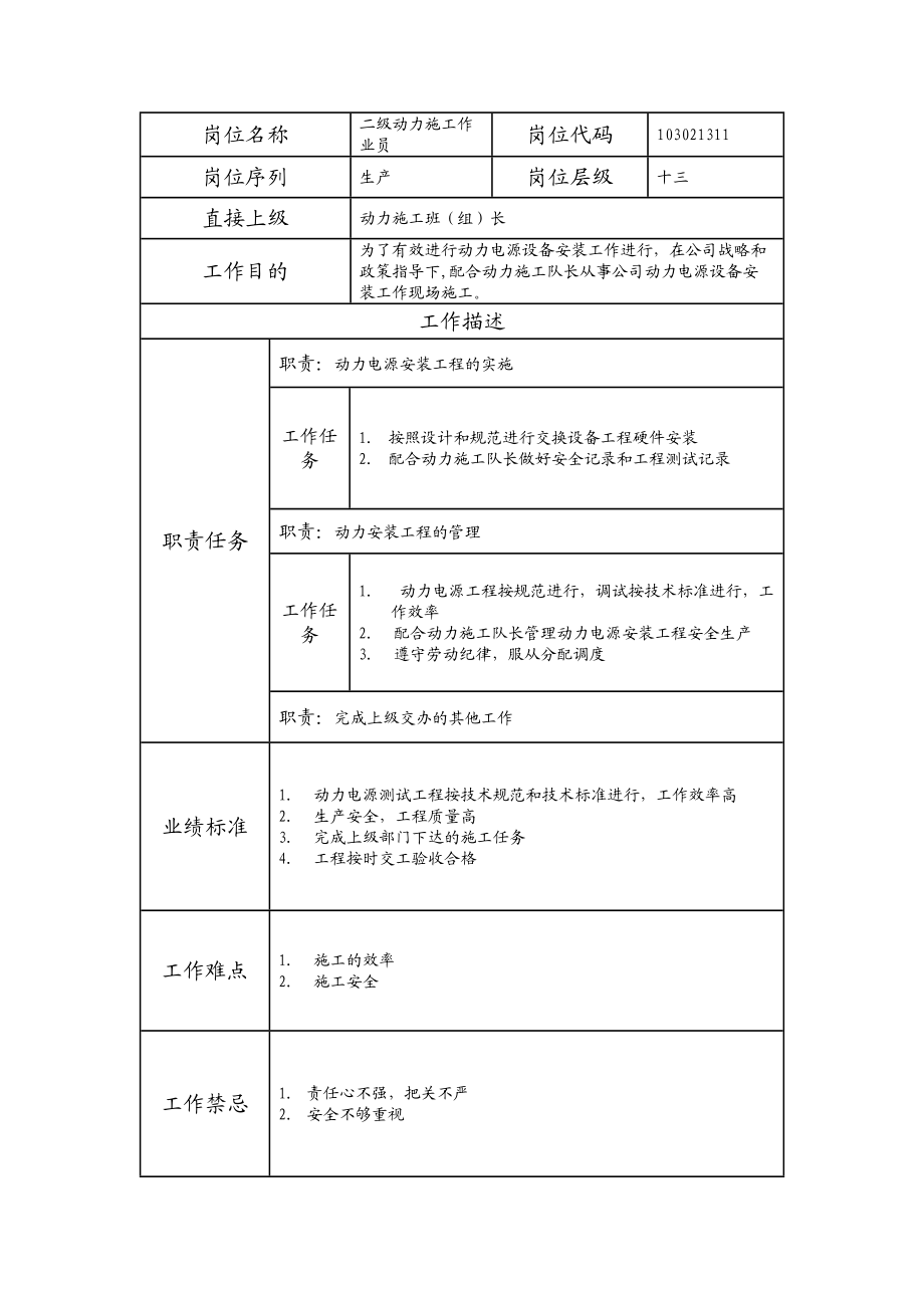 103021311 二级动力施工作业员.doc_第1页