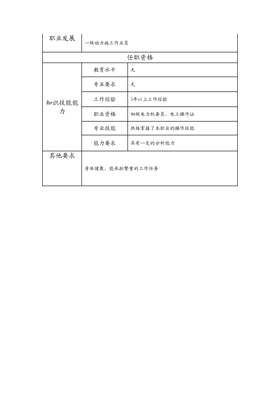 103021311 二级动力施工作业员.doc_第2页