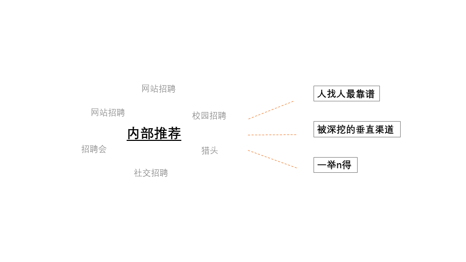 如何升级内部推荐 20页.pptx_第3页