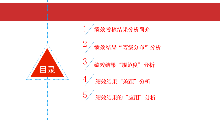 【绩效】绩效管理数据分析 (2).ppt_第2页