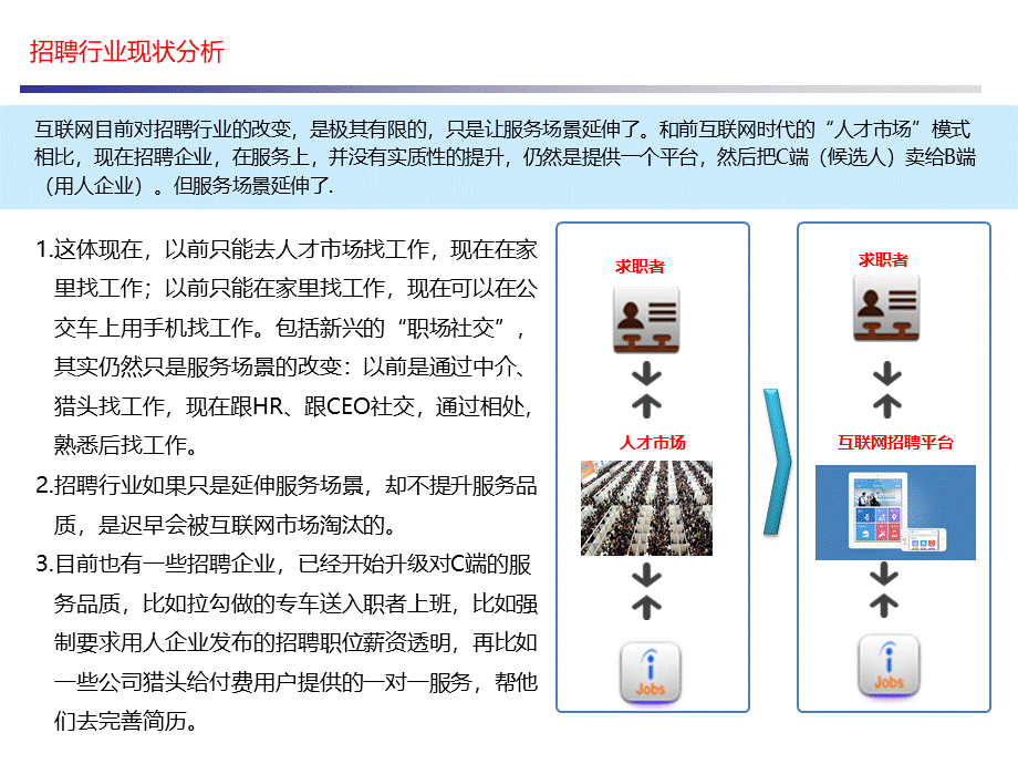 【招聘分析】招聘行业大数据解决方案 (2).pptx_第3页